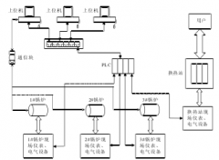 燃气开云篮球_开云篮球(中国集团)股份有限公司供热系统中水泵的运行方式